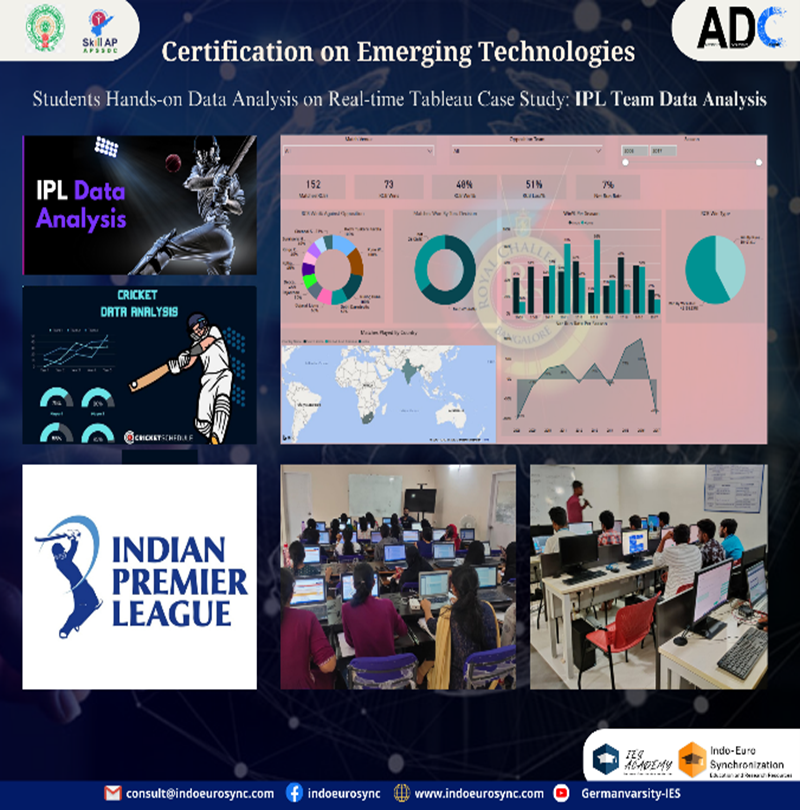 IPL Team Data Analysis