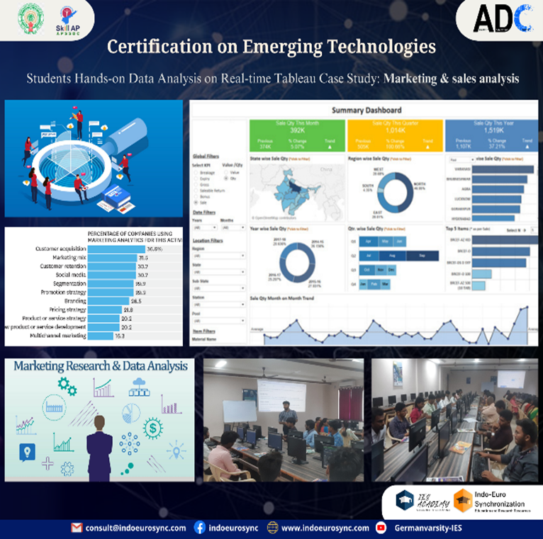 Marketing & Sales Dashboard